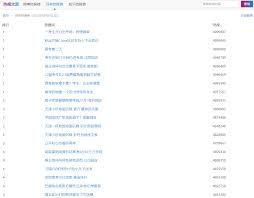 百度热搜榜历史记录怎么查询