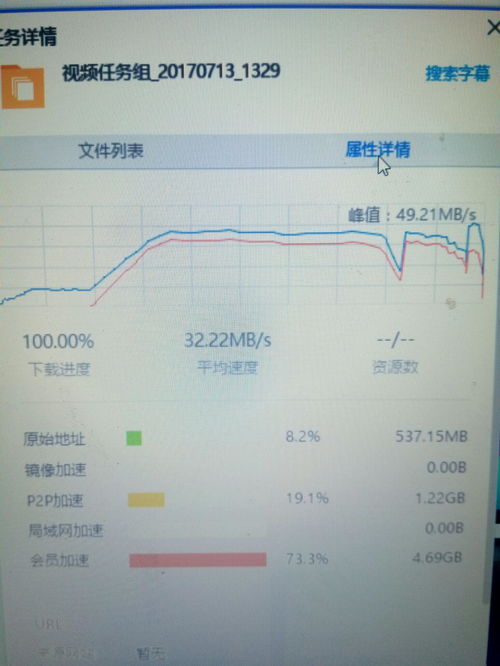 迅雷白金会员和超级会员对比