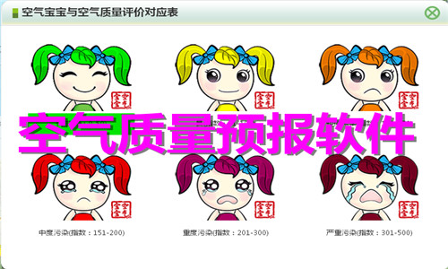 空气质量预报软件大全