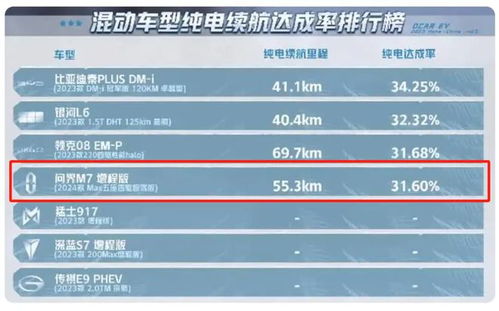 懂车帝如何查询车辆违章记录