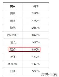 抖音来客收费标准详解