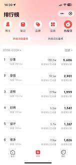 小红书发布笔记技巧及注意事项