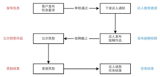 抖音发布多久会停止推送
