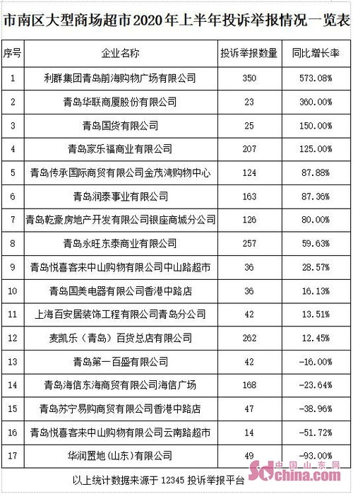 得物投诉流程详解