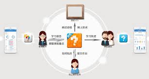 学而思培优怎样提交作业的方法