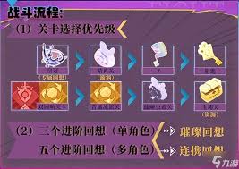 无尽梦回灵装佩戴流派详解