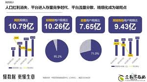 2024年抖音发展趋势