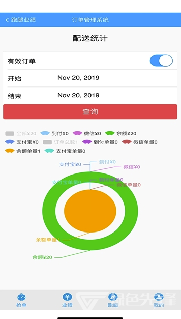 啤啤城骑手手机版