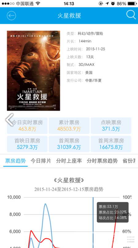 cbo中国票房手机版