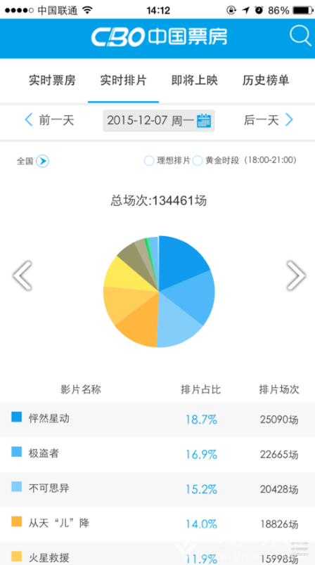 cbo中国票房