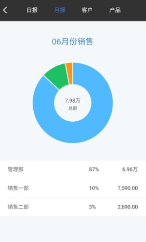百草仓库库存管理