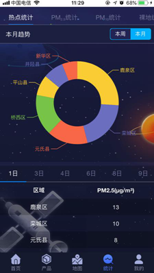 热点网格监测最新版