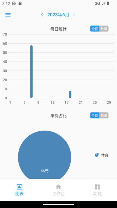 计件王最新版