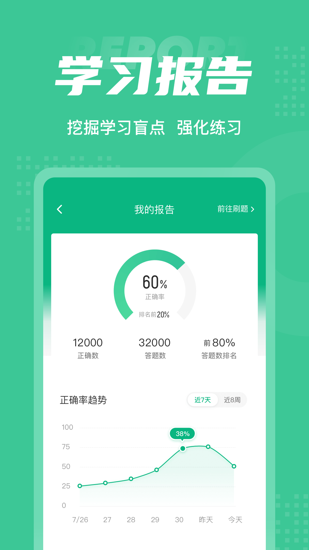 康复医学治疗技术聚题库免费版