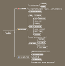 小红书笔记收录话题怎么设置