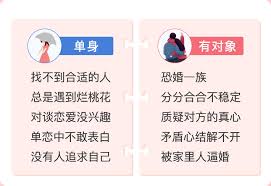 测测如何计算你的姻缘