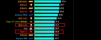 骁龙765g性能对比
