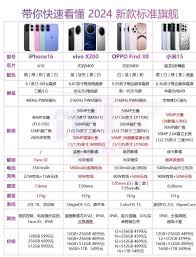 小米15参数配置详情介绍