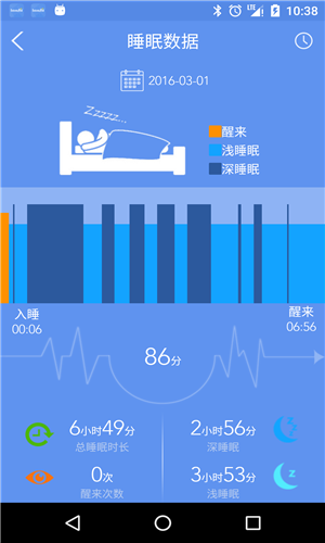 Lovefit官网版