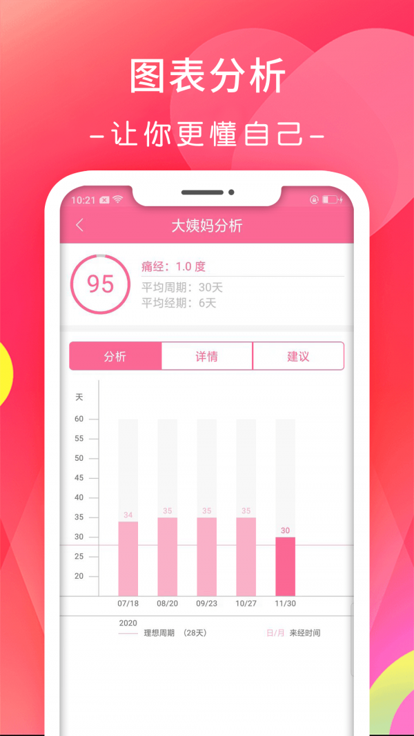 月经期排卵期日历最新版