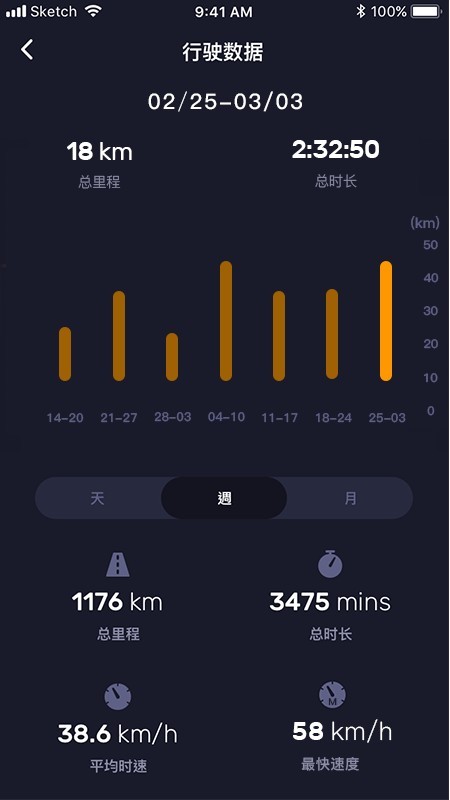 小迪出行免费版