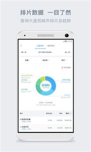 淘票票专业