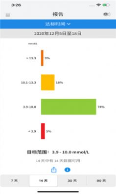FreeStyleLibreLink手机版