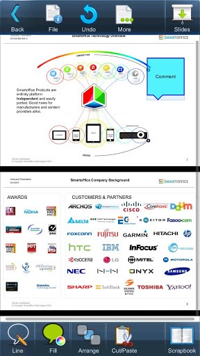 smartoffice