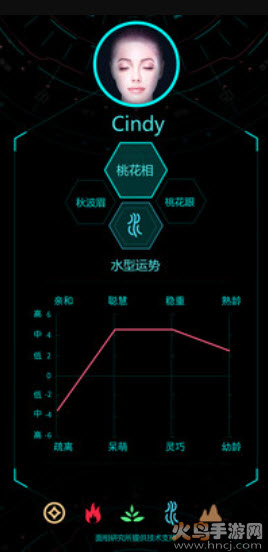 三庭五眼测试软件抖音